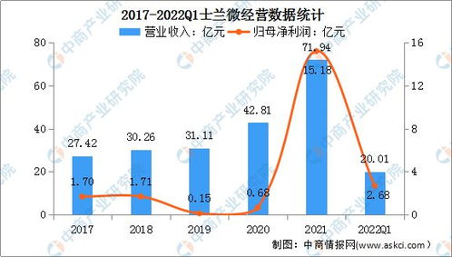 2022年中國集成電路設計行業市場前景及投資研究預測報告