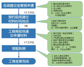 福利來襲！中關村集成電路設計園工商注冊服務全流程詳解
