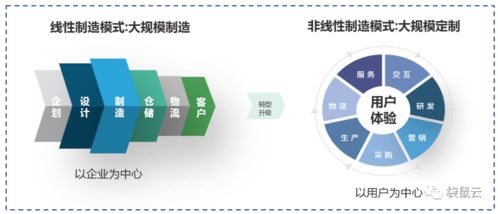 數(shù)字新基建賦能制造型企業(yè) 數(shù)據(jù)中臺(tái)驅(qū)動(dòng)數(shù)據(jù)經(jīng)營與數(shù)字內(nèi)容服務(wù)創(chuàng)新