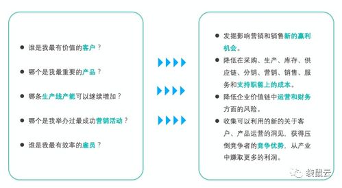 數字新基建時代 數據中臺賦能制造型企業，驅動數據經營與數字內容服務升級