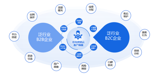 2023大數(shù)據(jù)優(yōu)秀服務(wù)商珍島集團(tuán) 以數(shù)字技術(shù)為引擎，驅(qū)動(dòng)企業(yè)變革與升級(jí)