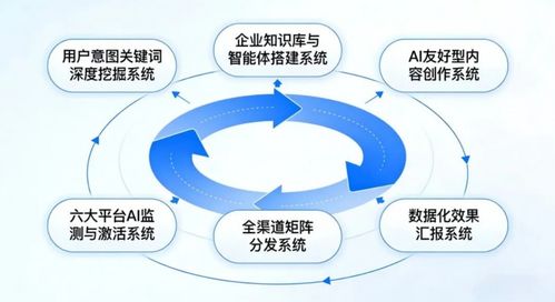AI搜索營銷與GEO優化獲客 九一數榜如何引領數字技術服務新潮流